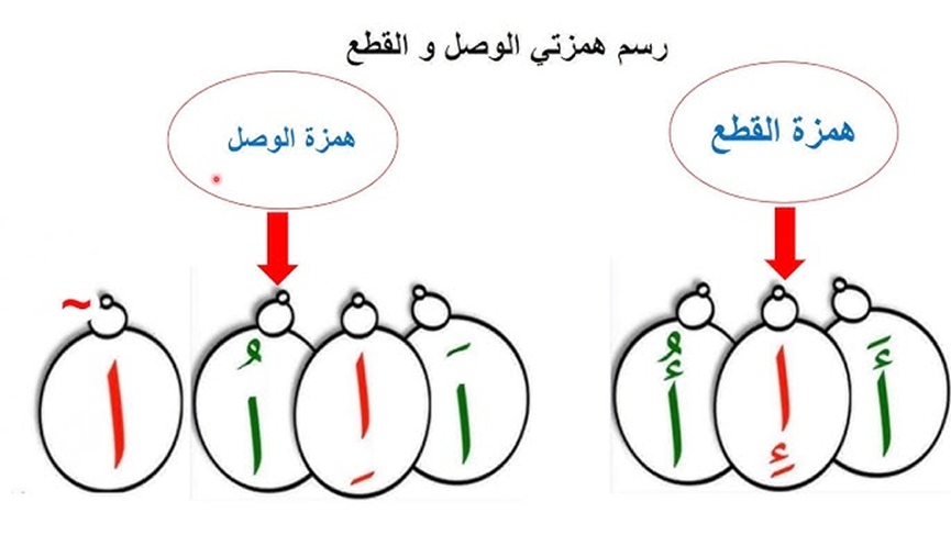 الفرق بين همزة الوصل وهمزة القطع