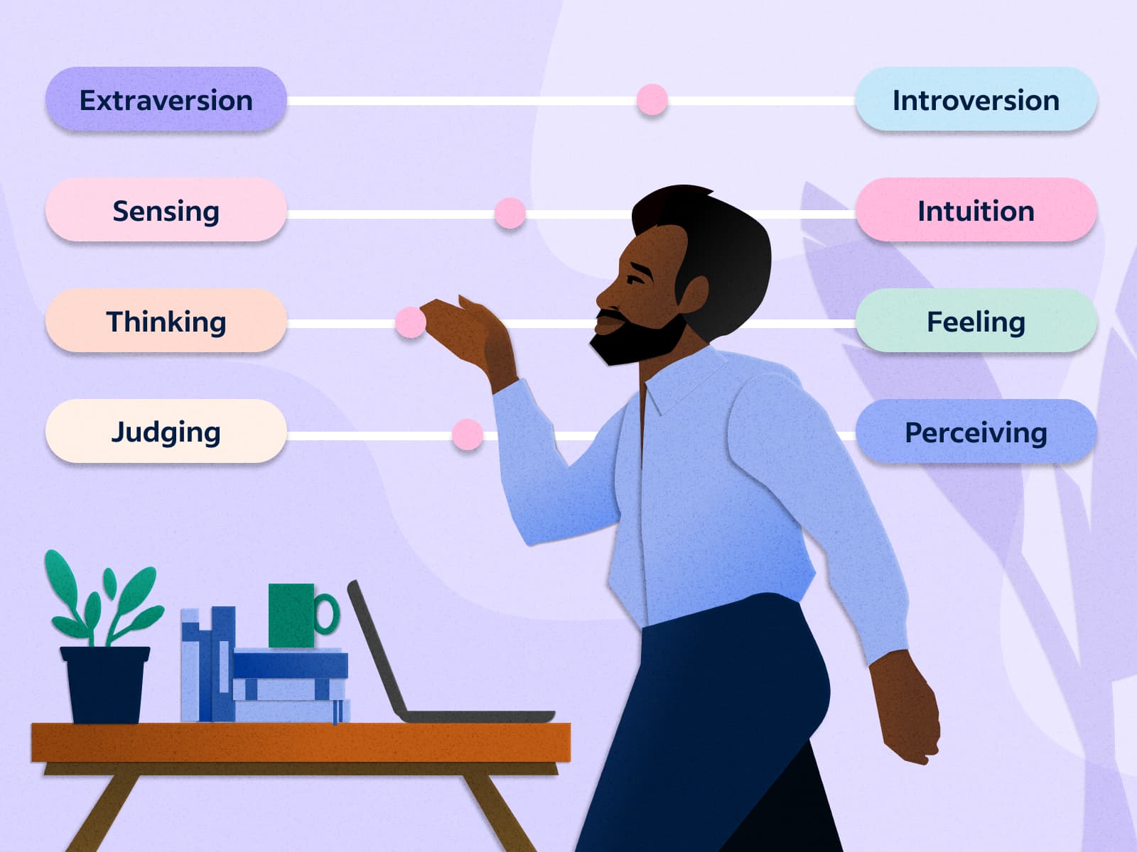 مؤشر مايرز–بريجز للأنماط (MBTI)